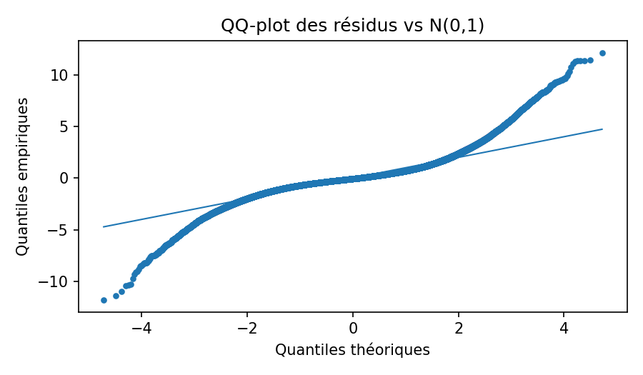QQ-plot vs N(0,1)