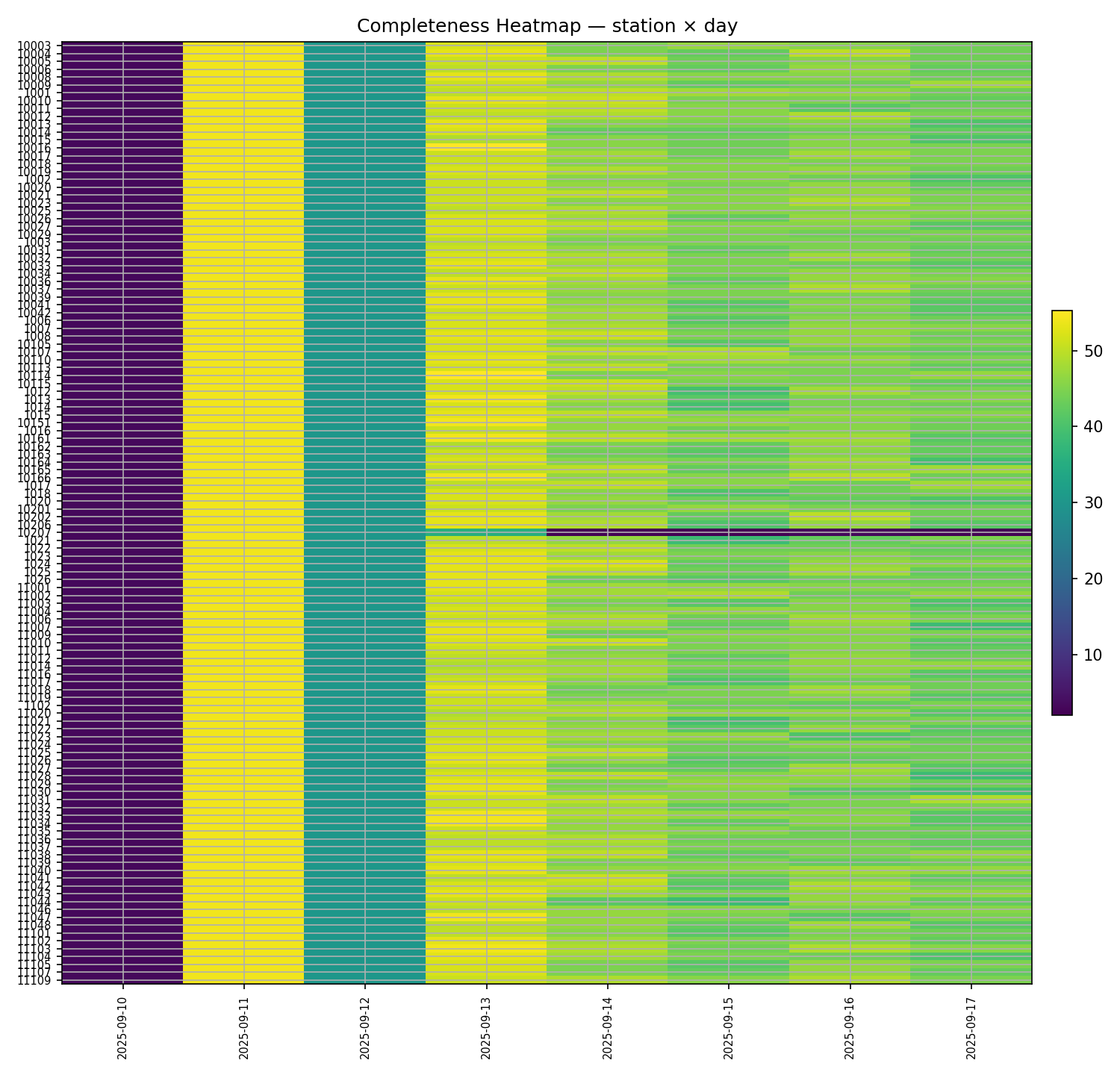 heatmap
