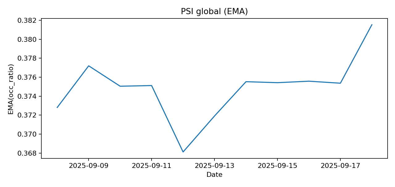 PSI global EMA