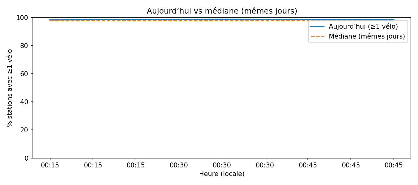 Courbe jour