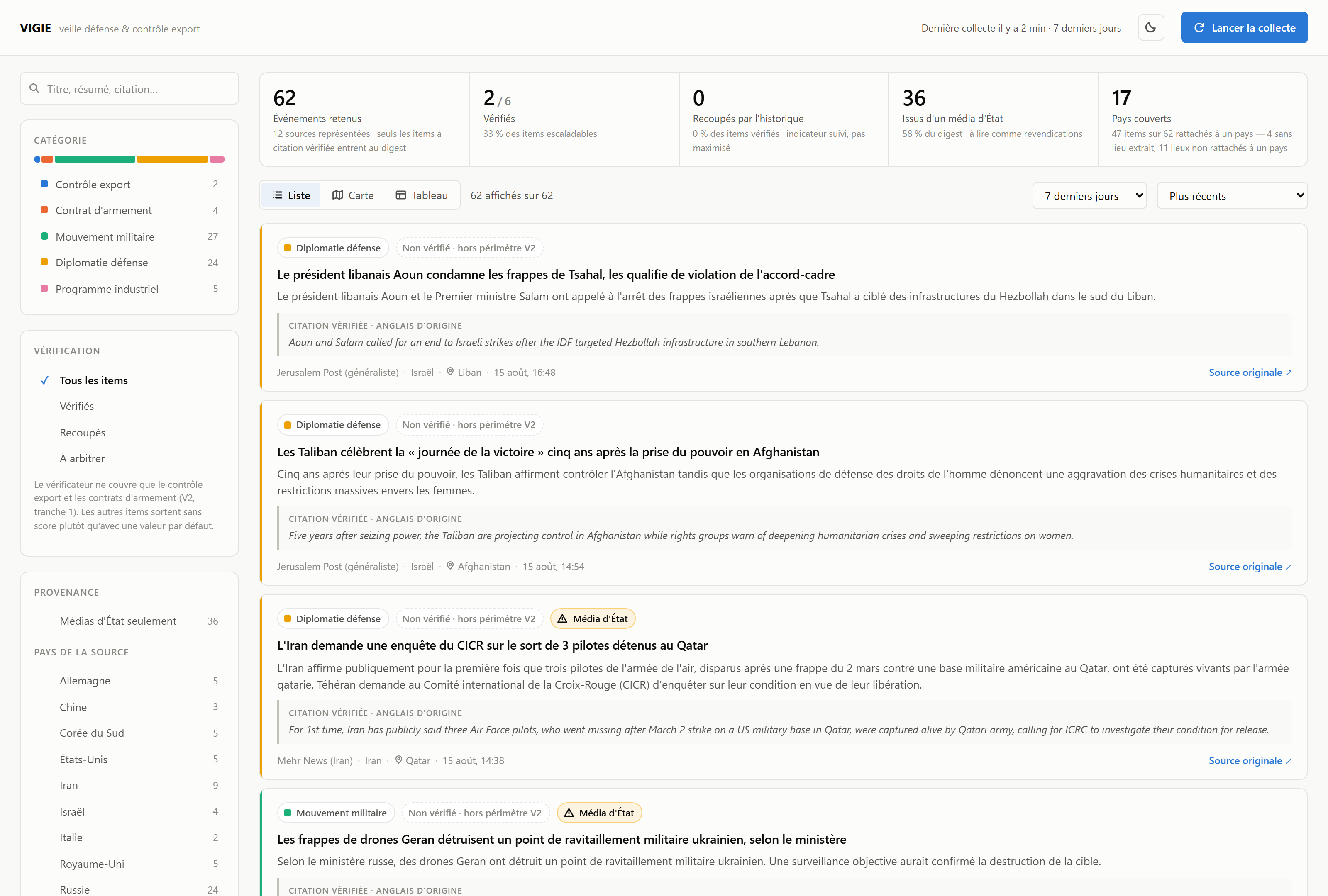 Digest VIGIE : bandeau d'indicateurs, filtres par catégorie et par état de vérification, et fiches d'événement portant le score de confiance et la citation vérifiée.